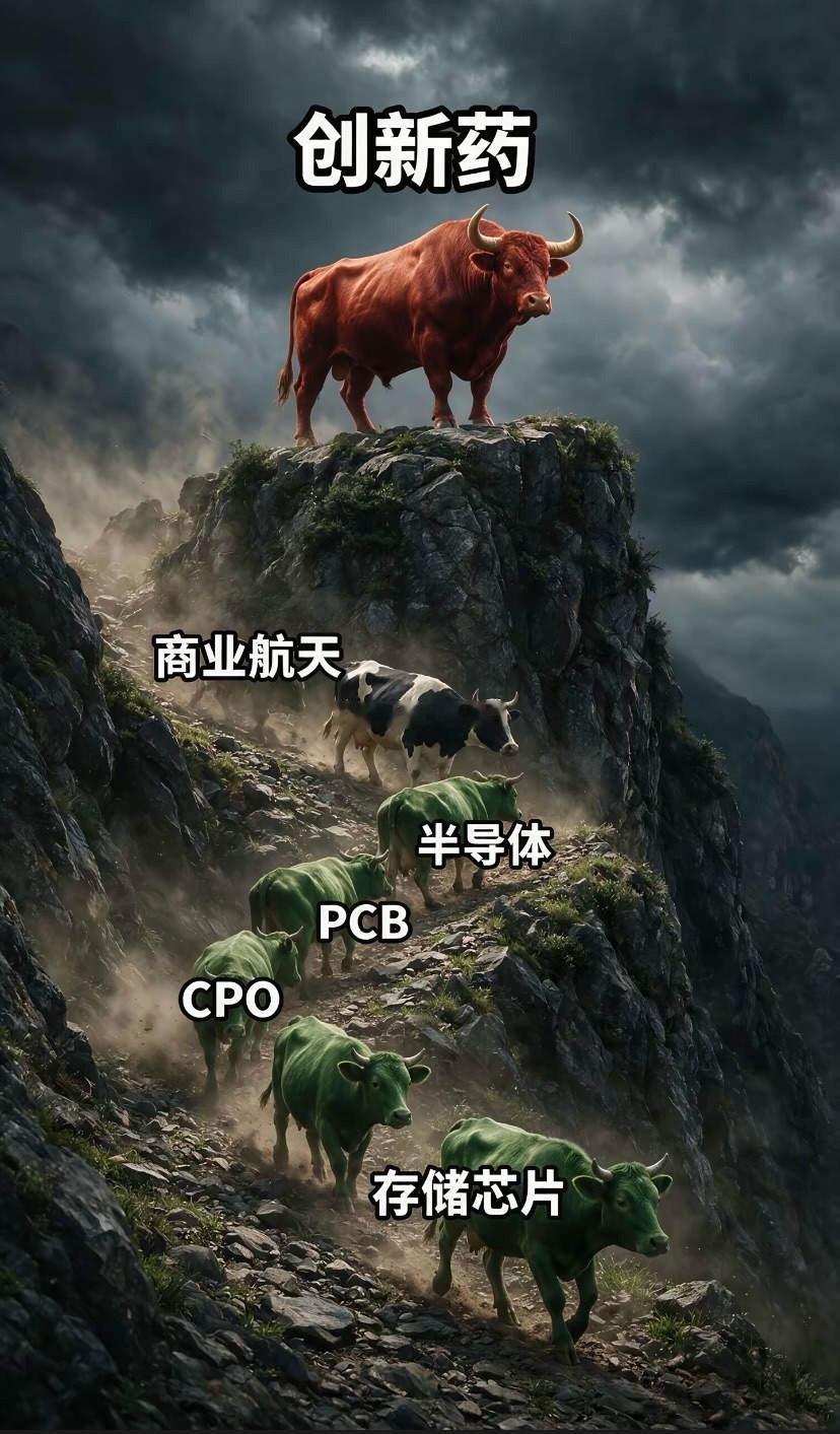 然而美股科技又跌了，海外线瑟瑟发抖，那么国产线的自主可控跟讲故事呢？明天是周四，