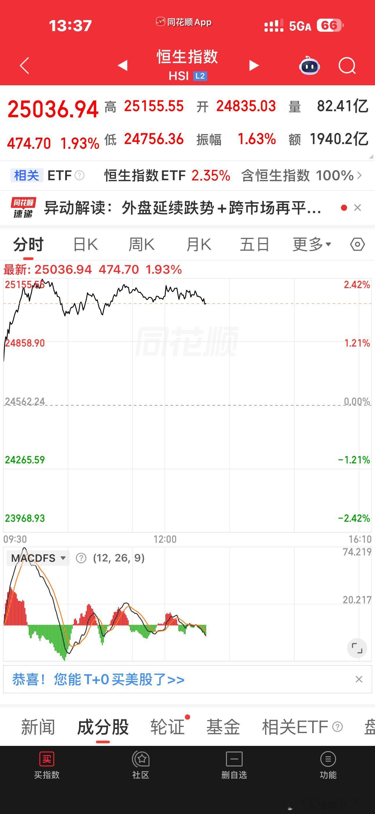 关键人家港股都是红的，只有双创杀的片甲不留没眼看了