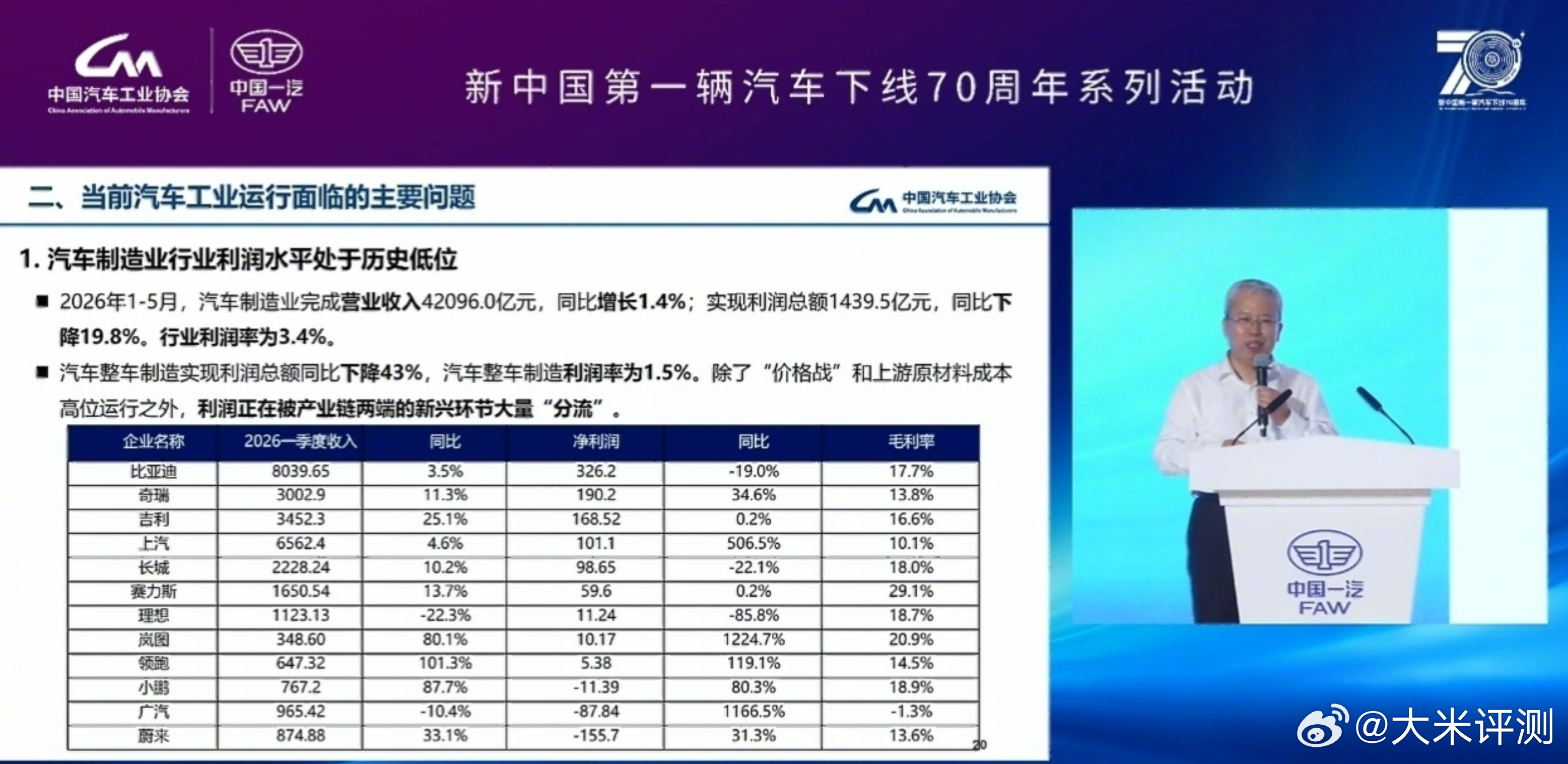 2026 1-5月，汽车制造业营业收入42096.0亿元，同比增长1.4%，利润
