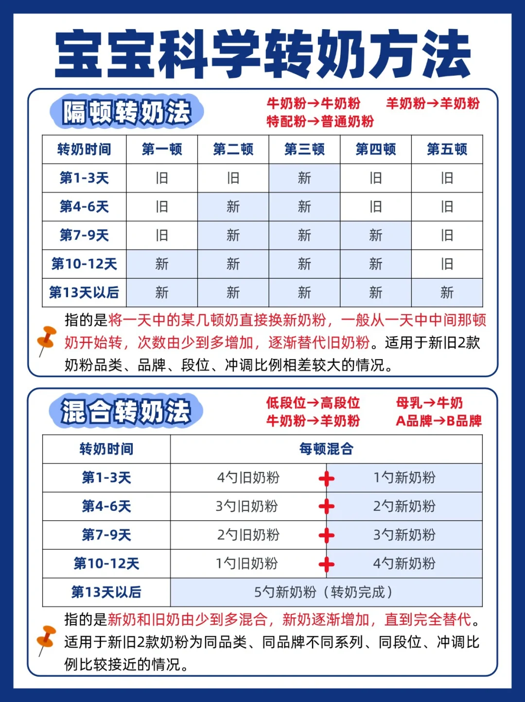 新生宝宝转奶零焦虑！！！成功上岸✅