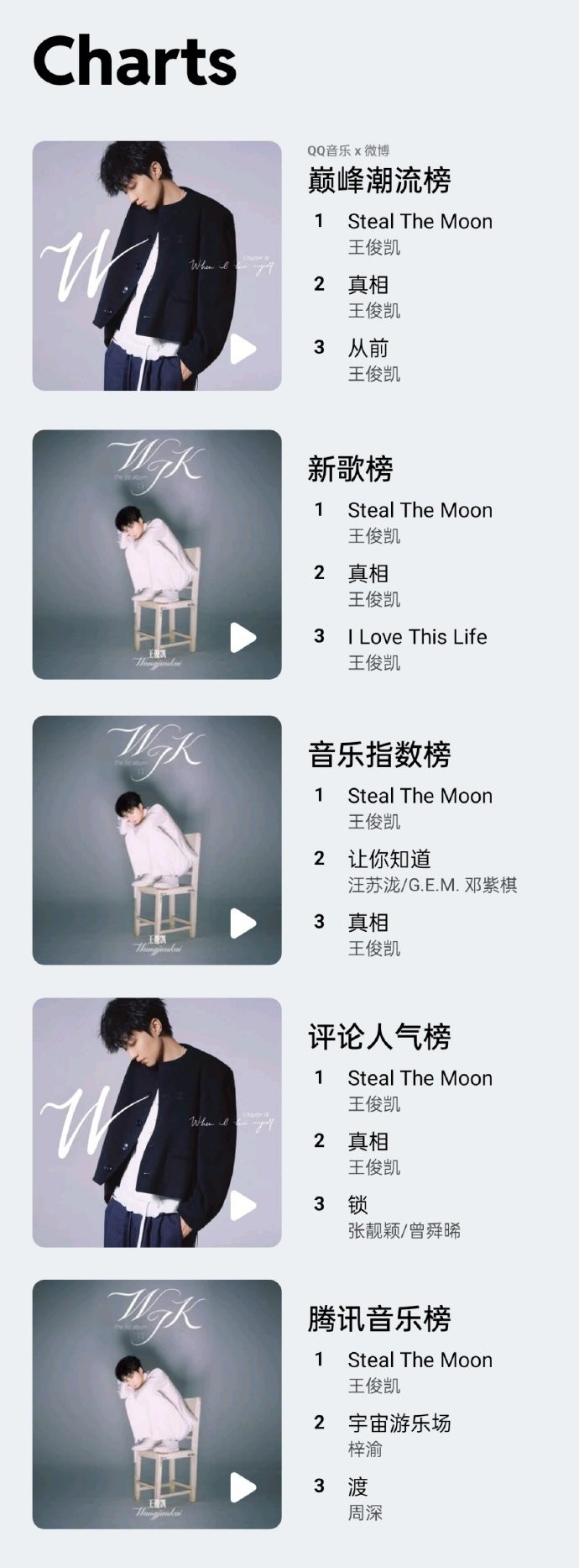 王俊凯专辑主打曲成绩王俊凯stealthemoon成绩 王俊凯专辑主打曲成绩王俊