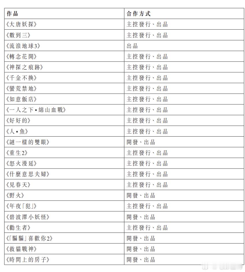 听听温特怎么说猫眼娱乐2026年中期业绩公告提到了公司的储备项目。 《转念花开》