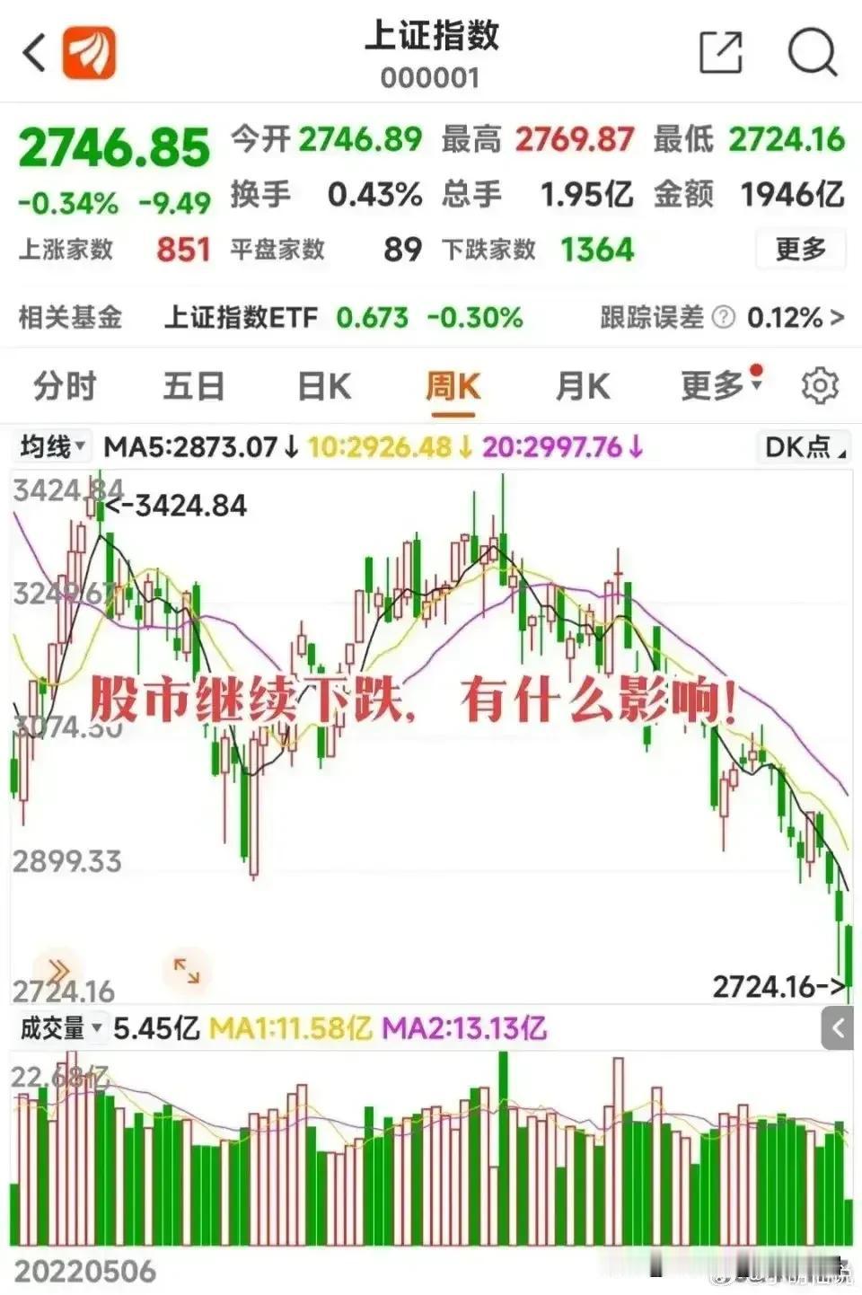 股市下跌没有底线。新闻报道，A股又陷入跌跌停停、跌跌不休，不管什么利好消息来袭，