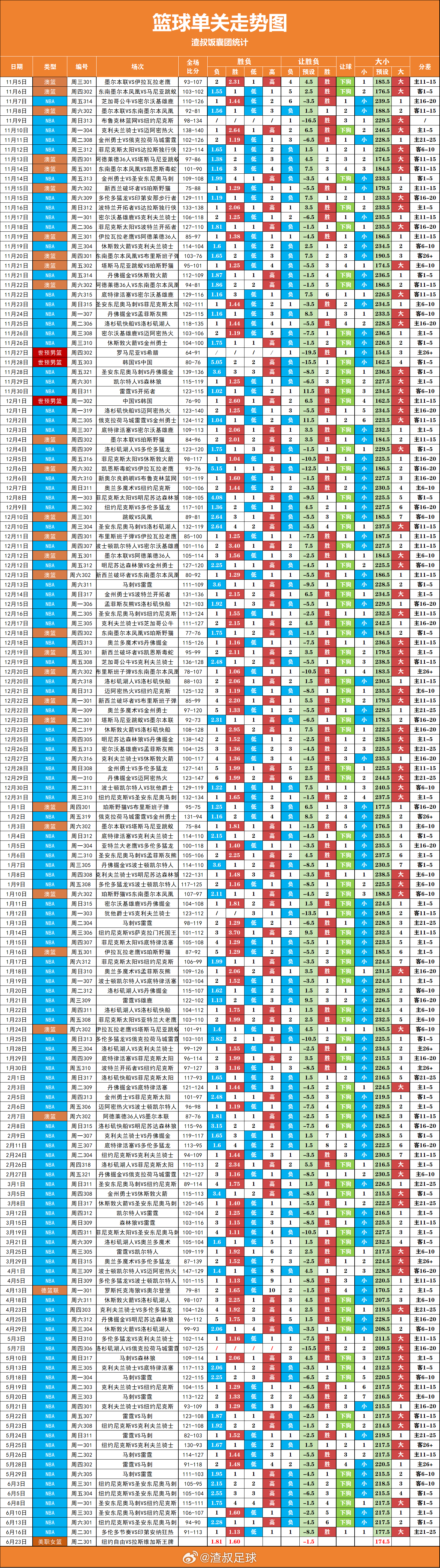 足球篮球单关走势图 