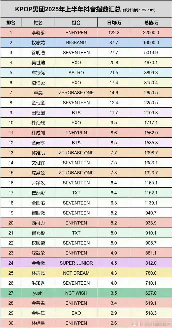李羲承因为那个抖进行曲吧，徐明浩书局也上来了 ​​​