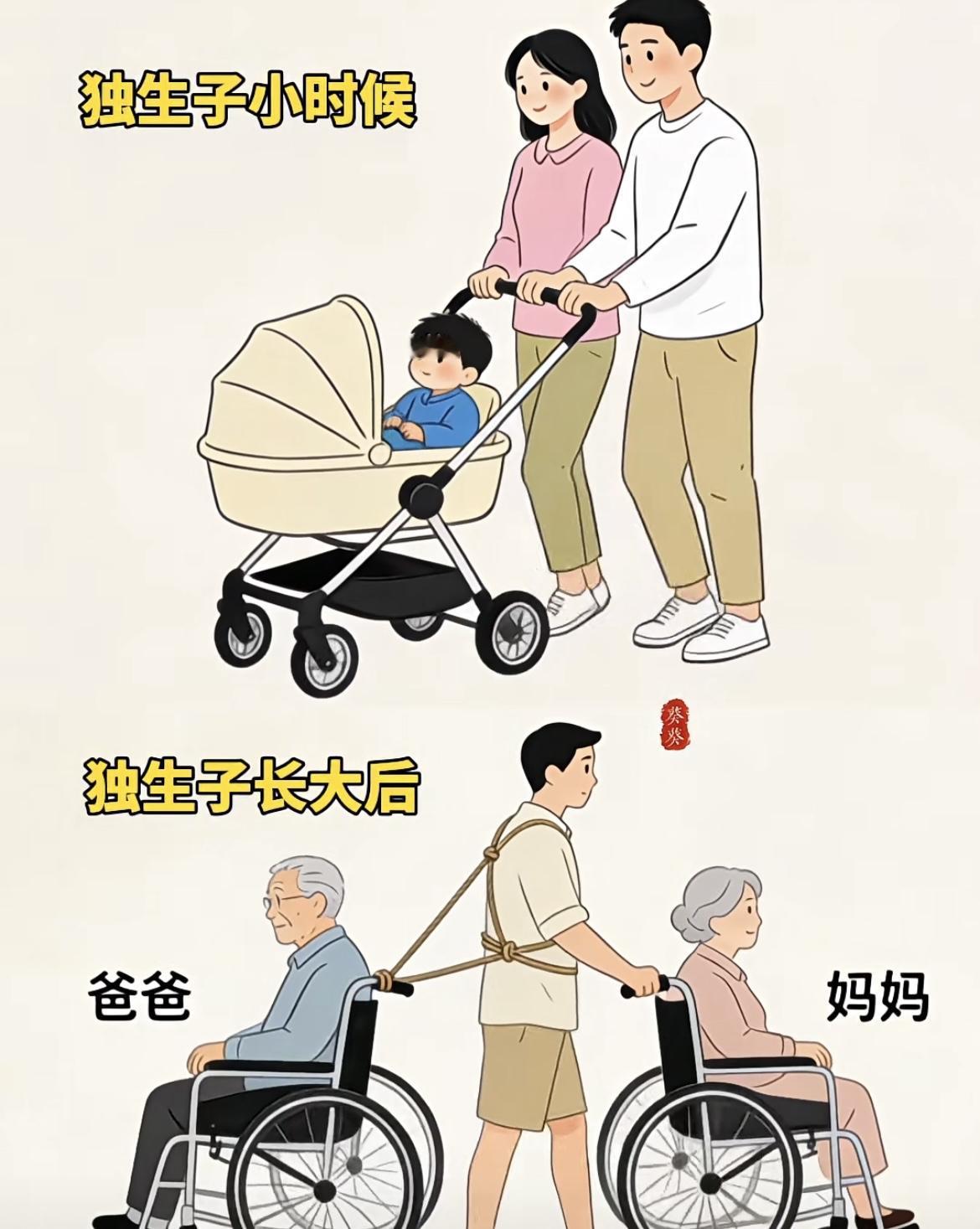 “ 大家说说，现在生几个孩子合适 ”[吃瓜群众][吃瓜群众]