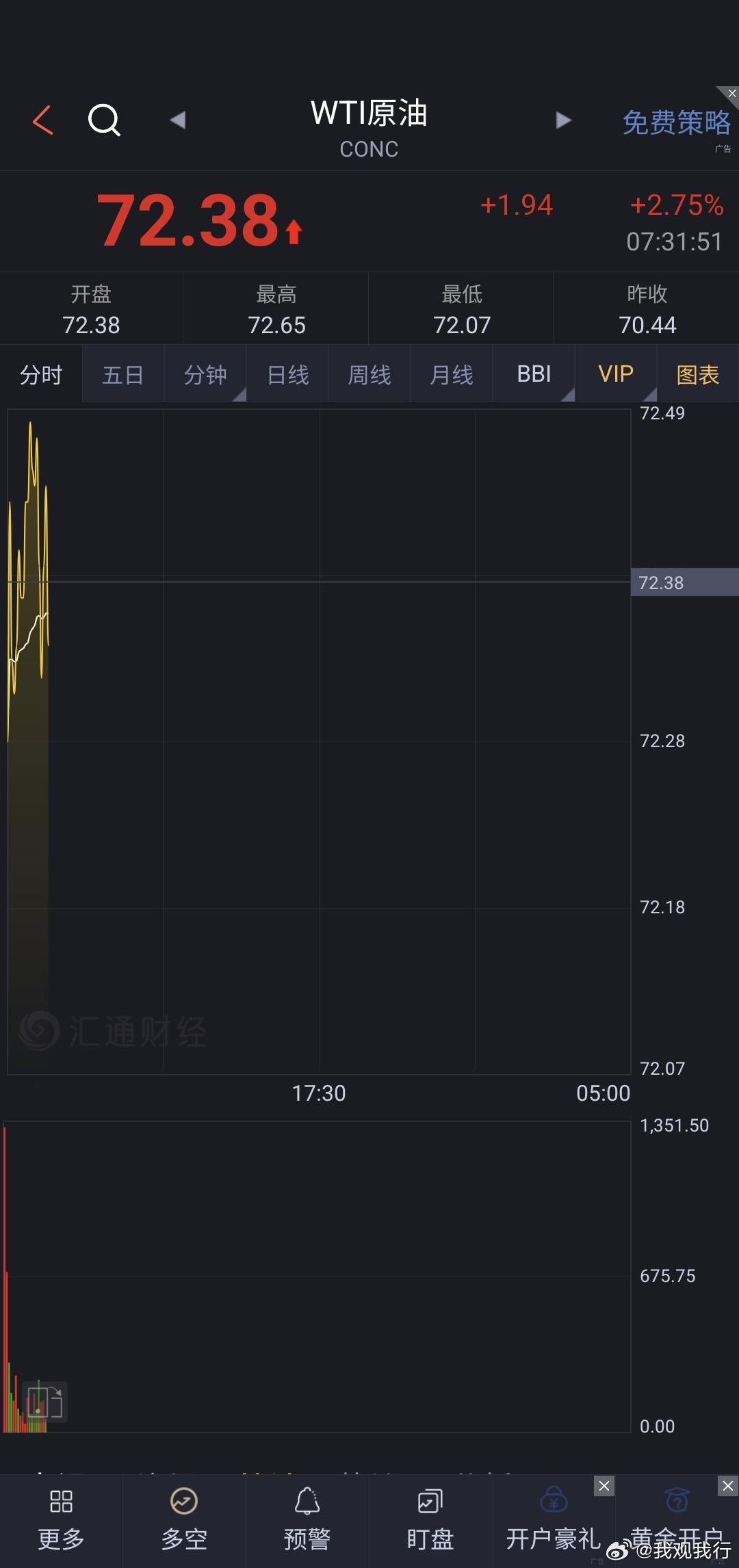 纽约原油CFD CL[股票]白头🦅补库还没完成，就迫不及待了吗？ 