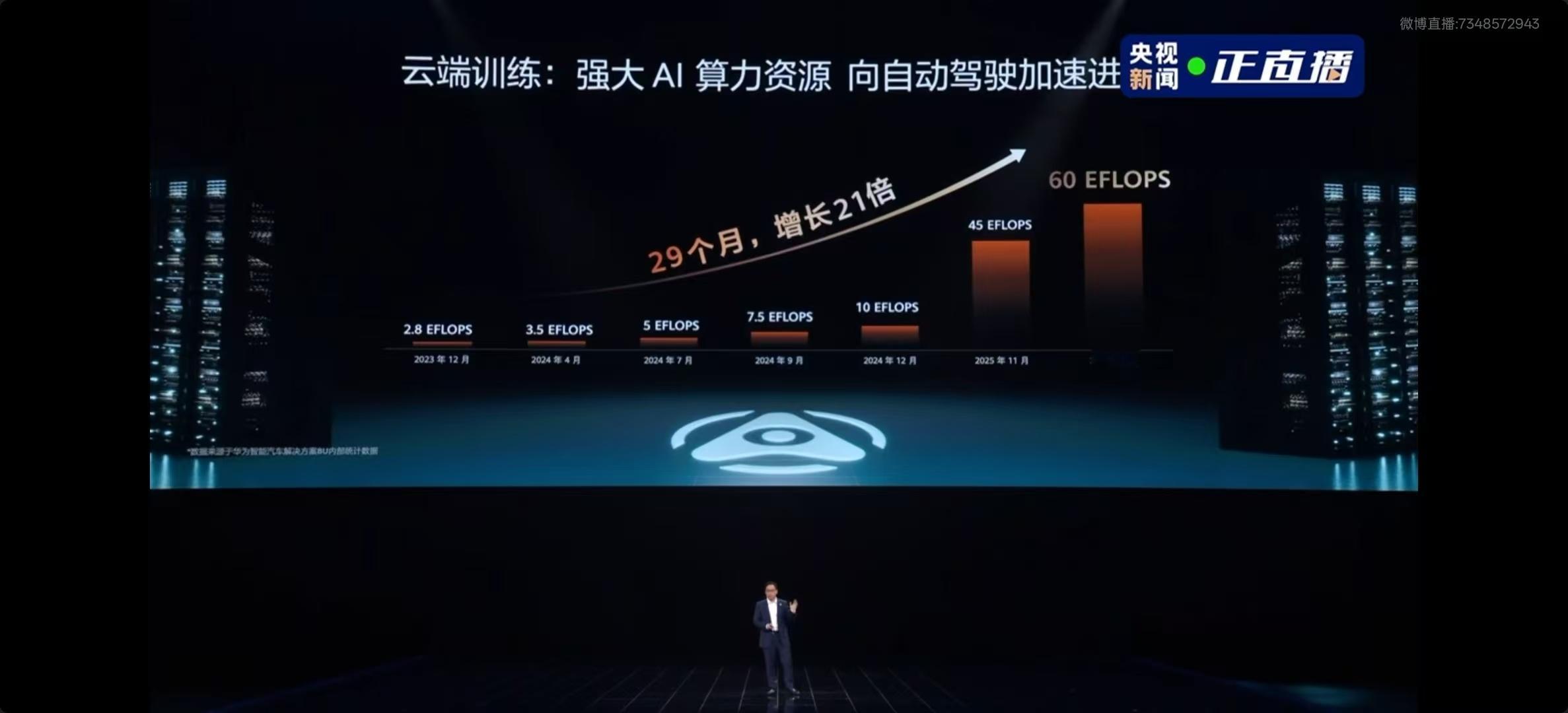 鸿蒙座舱可识别后排乘客胸腔起伏 经常开车的人都懂，路上最难兼顾的就是后排状况。这