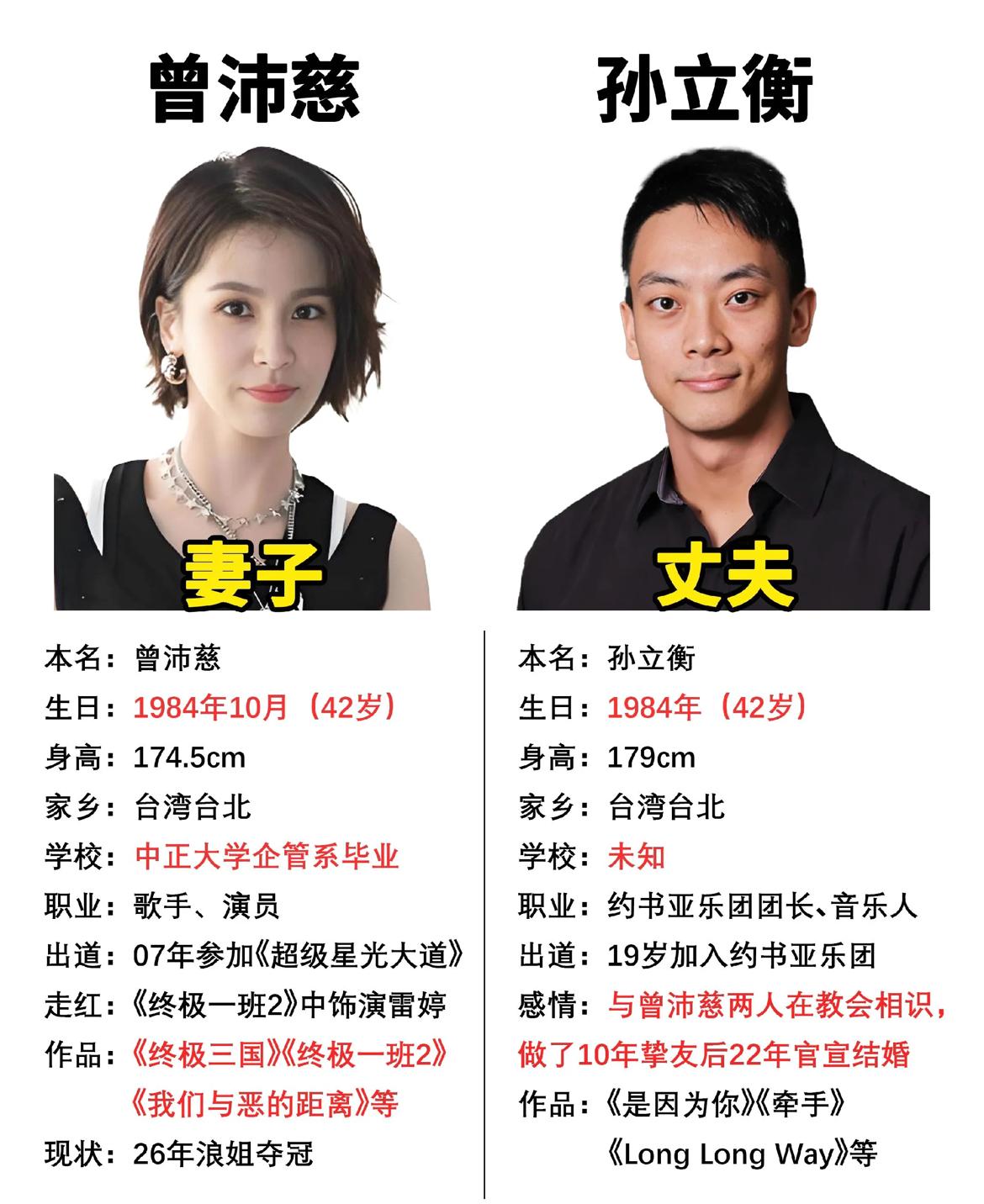 怪不得网友抵制曾沛慈演唱会
查了一下曾沛慈老公
原来还真不简单

据查：
曾沛慈