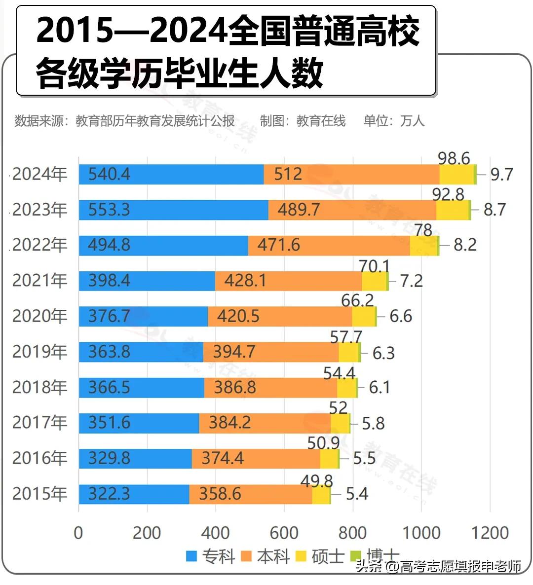 各位高三家长，今天的“学历贬值”，不是一句贩卖焦虑的空话，而是正在发生的社会水位