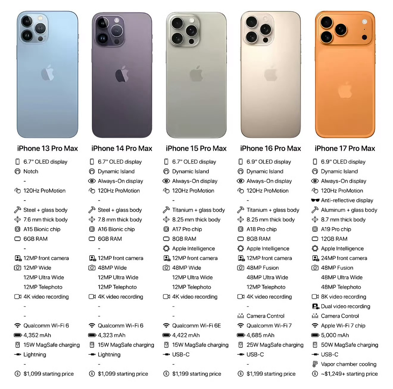 iPhone17或9月10日开启预订入手iPhone16 Pro Max的最佳时