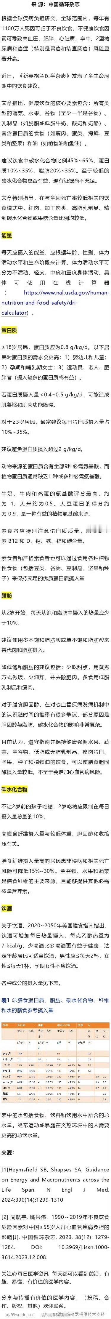 健康饮食有哪些核心要素？新英格兰医学杂志饮食建近日，《新英格兰医学杂志》发表了全