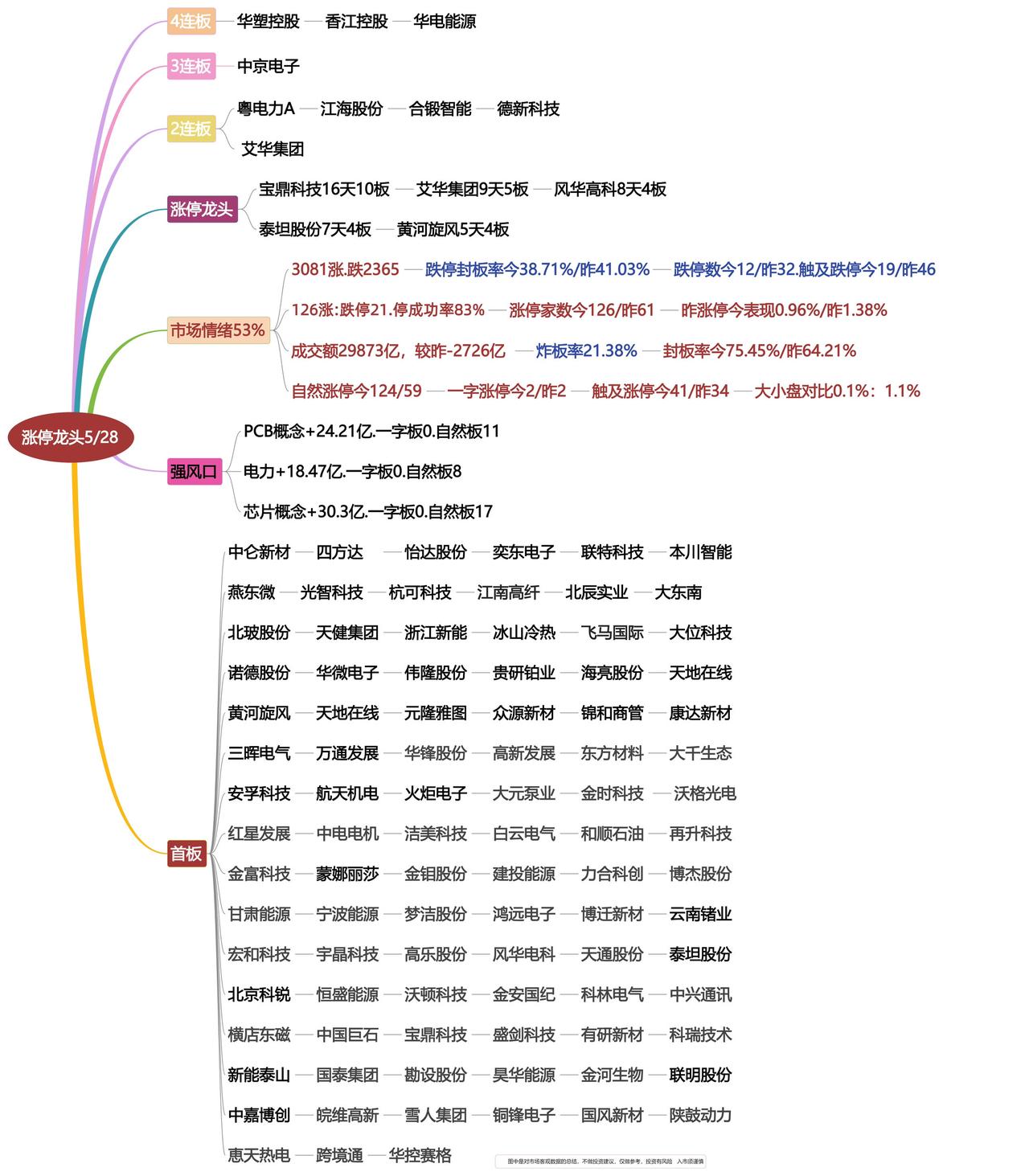 5月17日涨停龙头复盘！