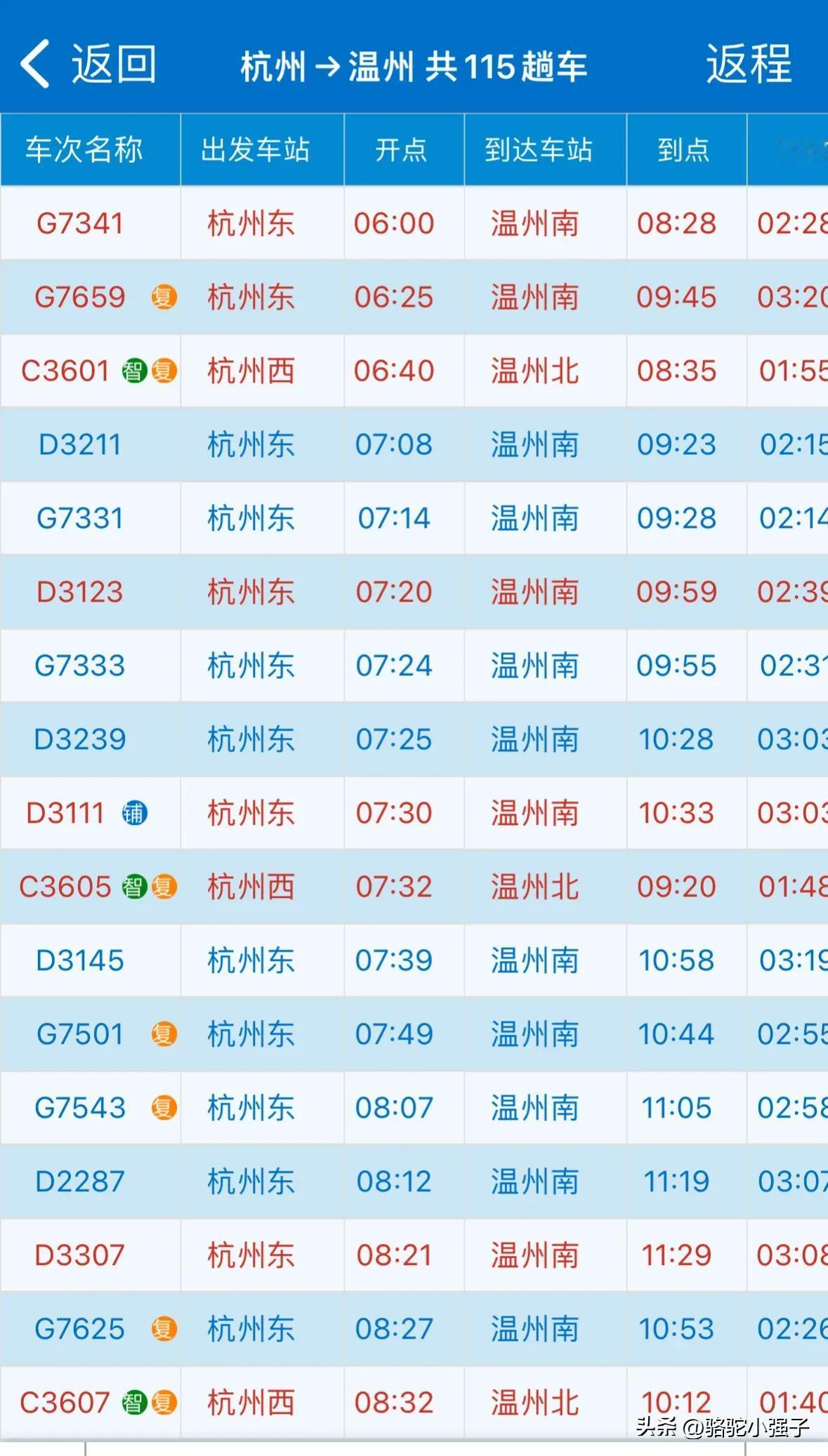 杭州至温州目前每天115趟高铁列车，杭州至宁波目前每天90趟高铁列车。虽然杭州至