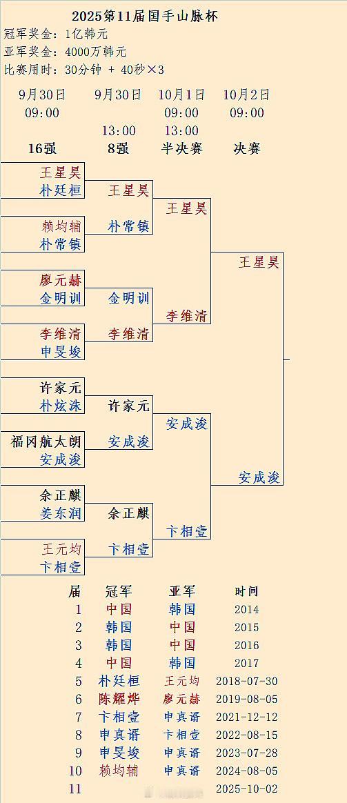 王星昊 Vs 安成浚：第11届国手山脉杯决赛对阵