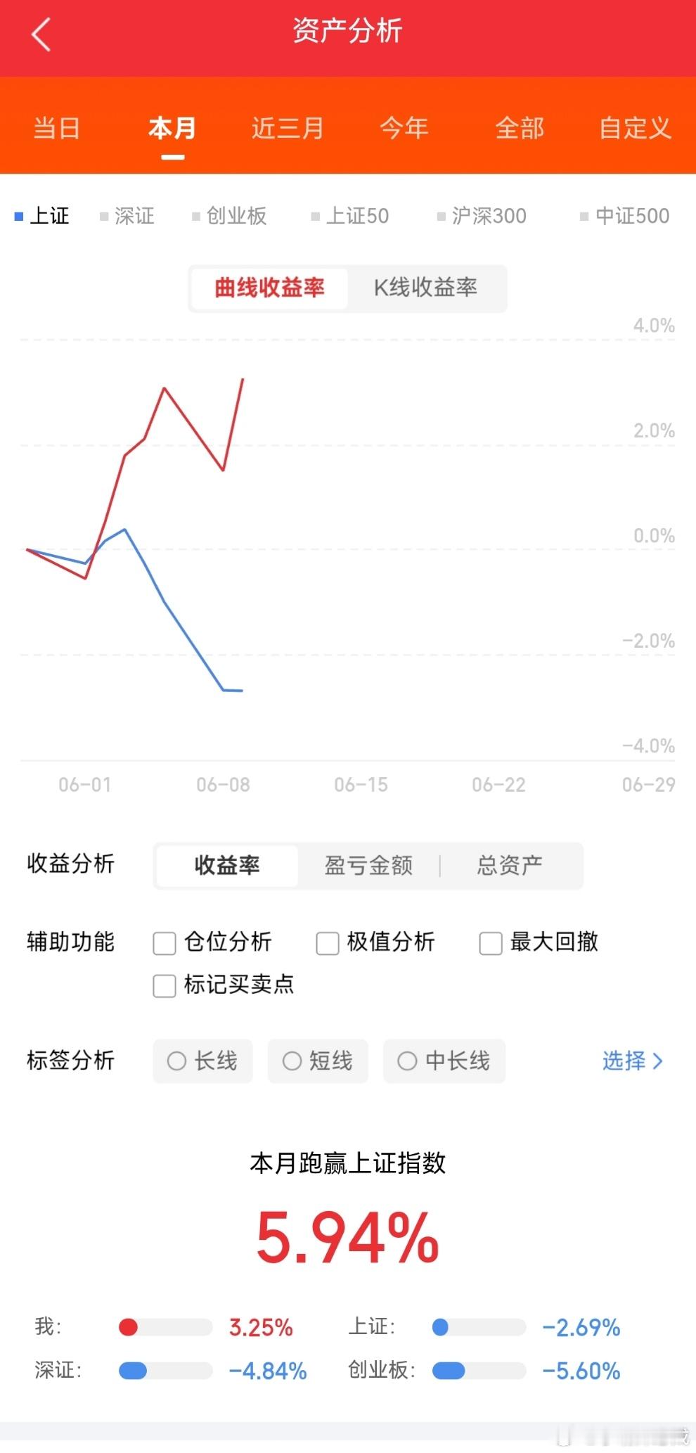 6月9日（周二）股市早参一、高标连板梯队（短线晋级博弈）1. 大有能源（6连板，