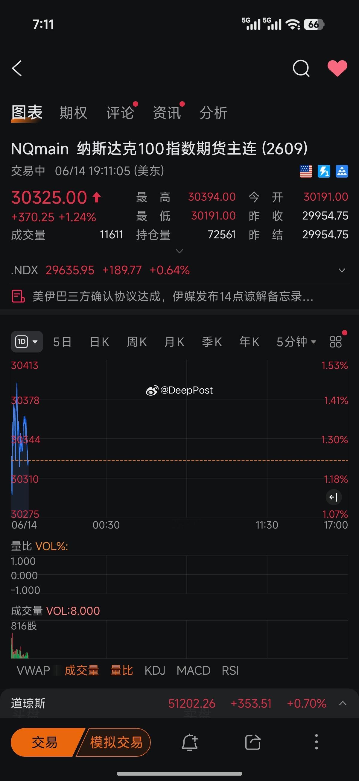 美伊已经谈妥了停战协定，起飞🛫 