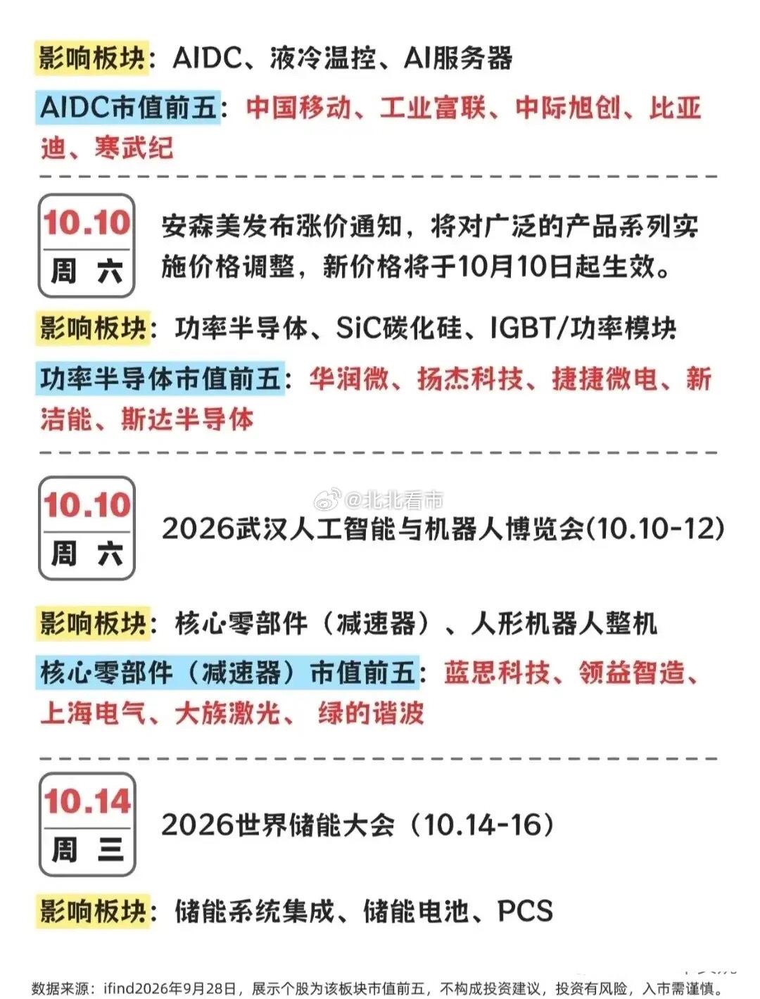 干货收好！10月全月产业大事件，赛道方向一次性梳理。十月A股行情前瞻来了，一整月