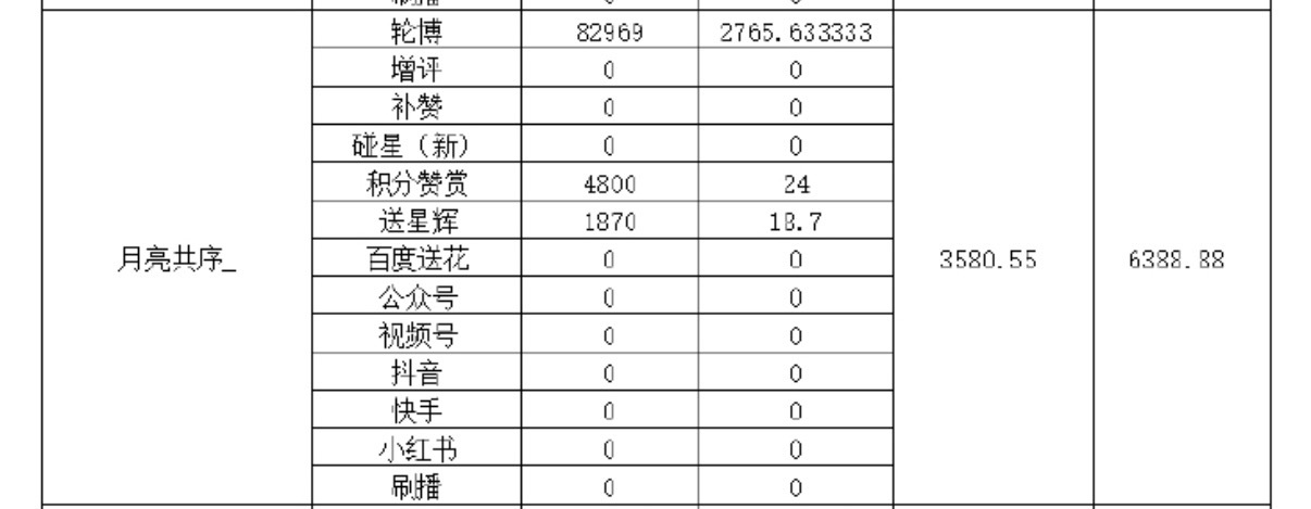 存档生日月活动
