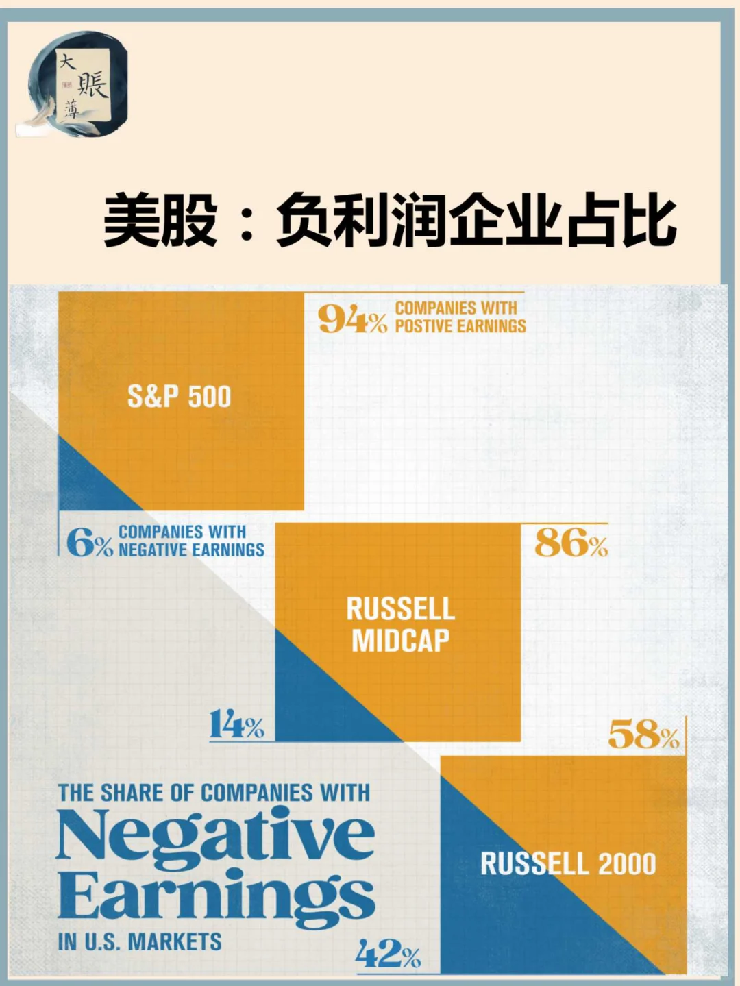 美股：利润为负企业占比