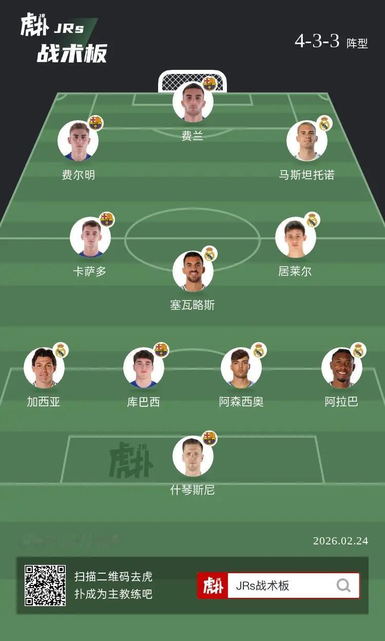 你觉得这套阵容能否进入欧冠八强？ 