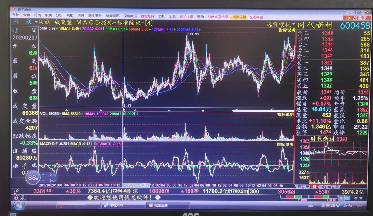 老手说股：（2）
家人们，今天再讲一个炒股成功案例。
炒股一方面要靠自己反复实战