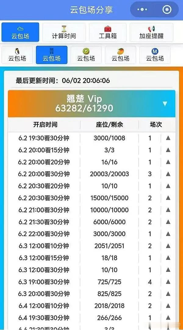 看来流量花的云包场也会滞销啊，翘楚就已经开始了