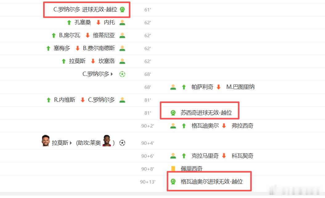 葡萄牙vs克罗地亚怎么着都还是2/3球呗 