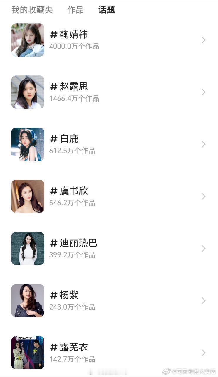 鞠婧祎快手话题作品量已突破4000万大关，以绝对优势断层领先。全平台人气爆棚，不