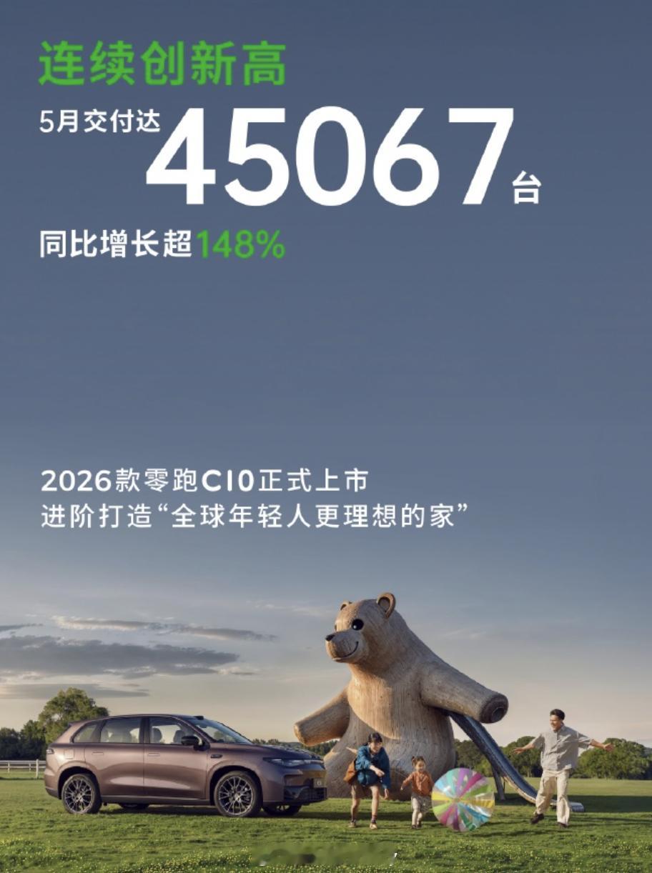 6月初 又开始发成绩单了5月↓零跑—交付45067辆理想—交付40856辆小米—