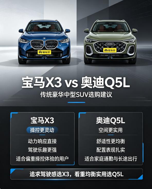 宝马X3对比奥迪Q5L选买指南。
Q5L现在终端优惠幅度大，入门版裸车二十多万就