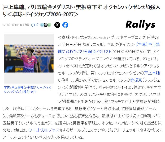 日媒高赞户上隼辅击败樊振东 户上打樊振东前两局11-4、11-8，决胜局13-1
