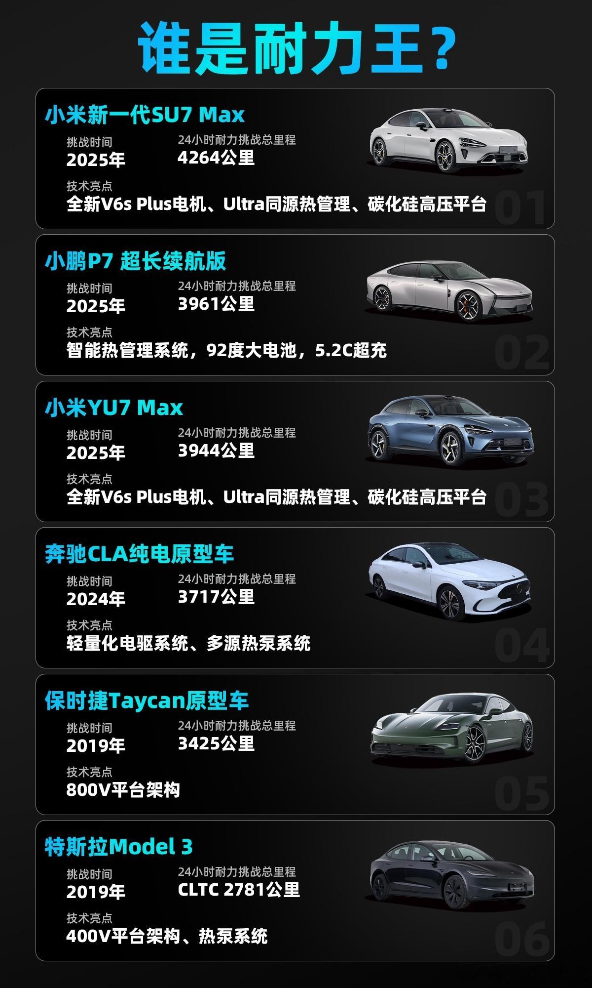 小米公布新一代SU7Max耐力挑战从YU7到新SU7，小米一直在纽北、盐城这些最