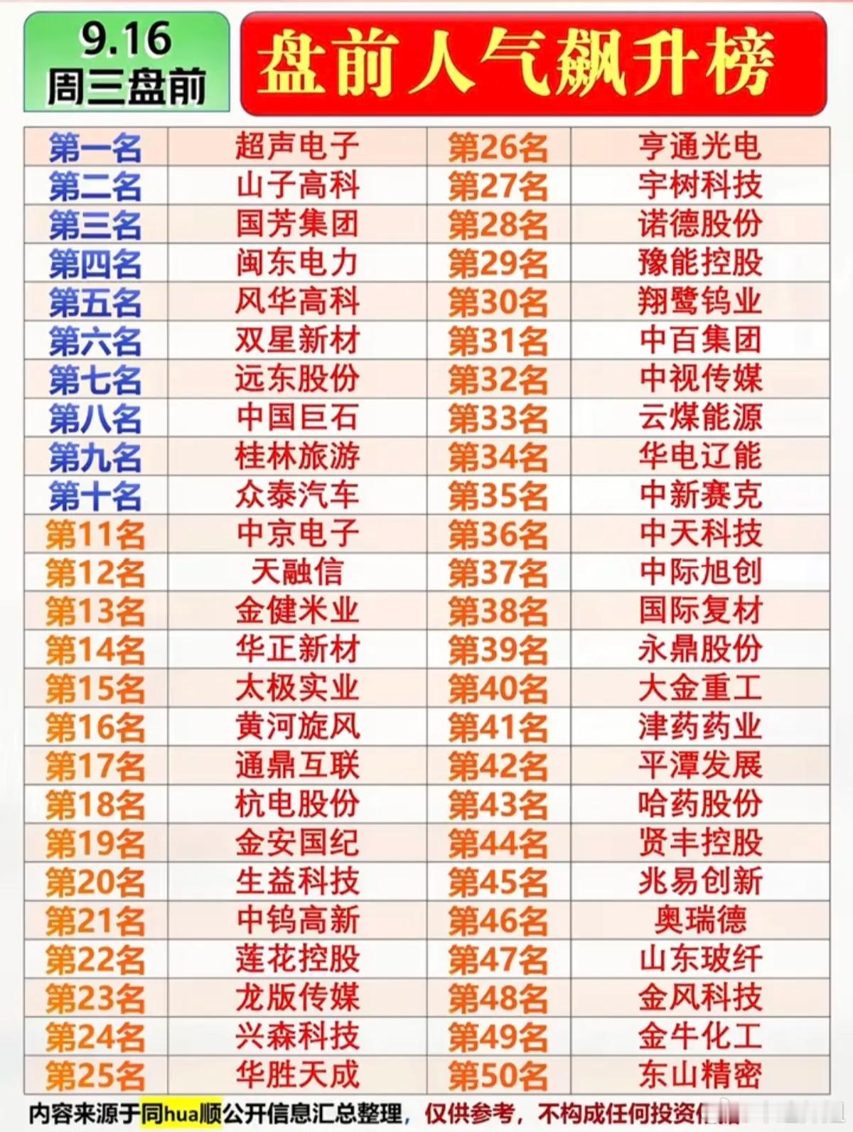 9月16日周三｜市场热议题材&人气热度榜今日盘面科技主线继续占优，同时周期、医药
