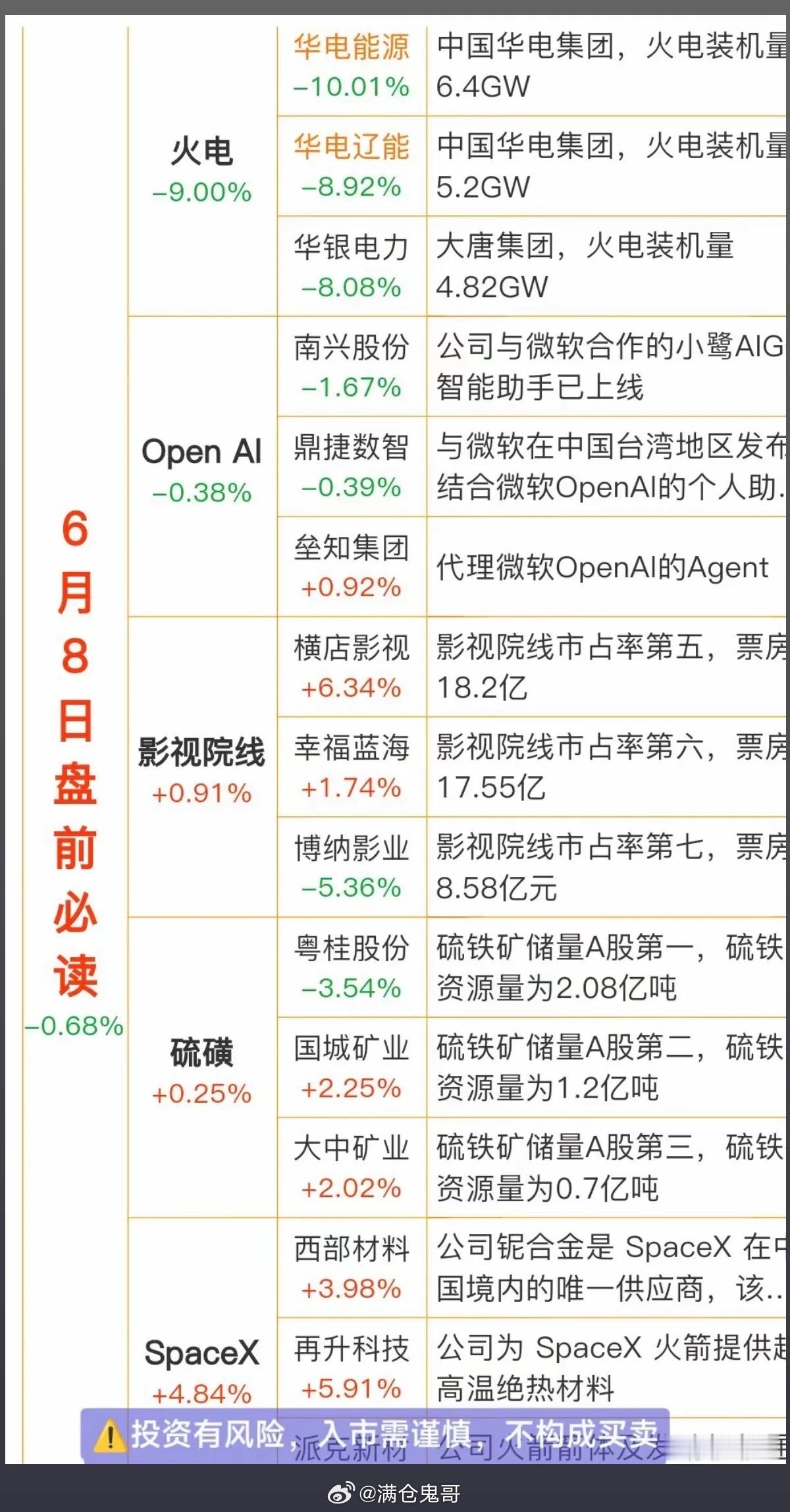 6.8周一    财经热点信息必读！1.火电2.人工智能Open  AI大模型3