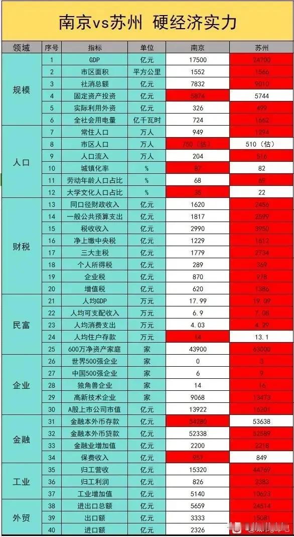 江苏双子星综合实力对比…