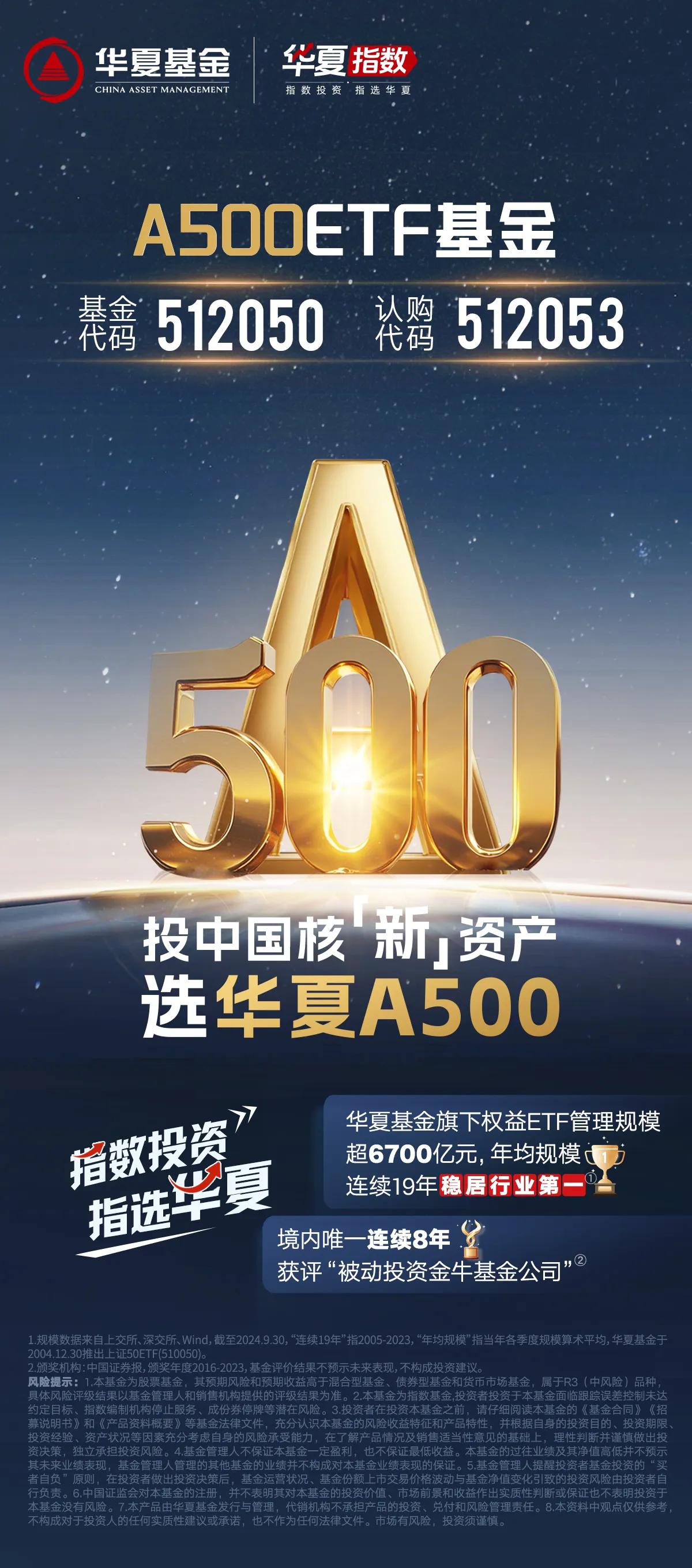 华夏基金的A500ETF基金获批了，这也为市场注入增量资金，也可以看出头部基金公