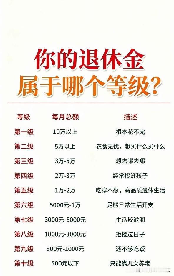 先别急着划走！这份退休金十级对照表，不少人看完都静了声。从五百块以下到十万块以上