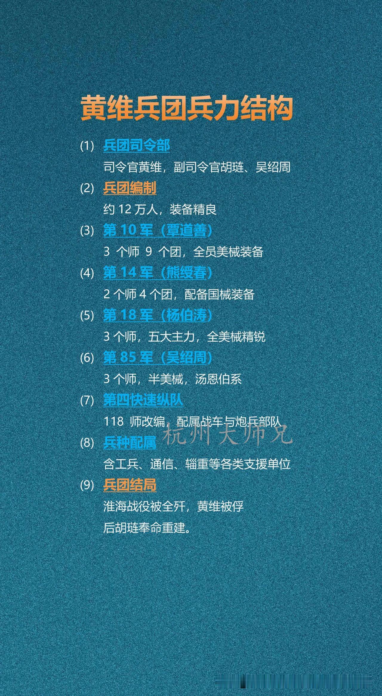 黄维兵团兵力结构

黄维兵团是淮海战役中国民党军主力兵团之一，下辖4个军及快速纵