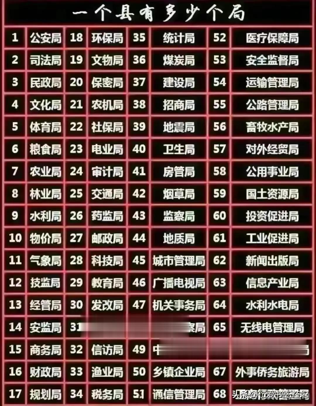 [[捂脸]哎呀！天呐，老百姓咋养得起呢[流泪]]
       这些众多的衙门、