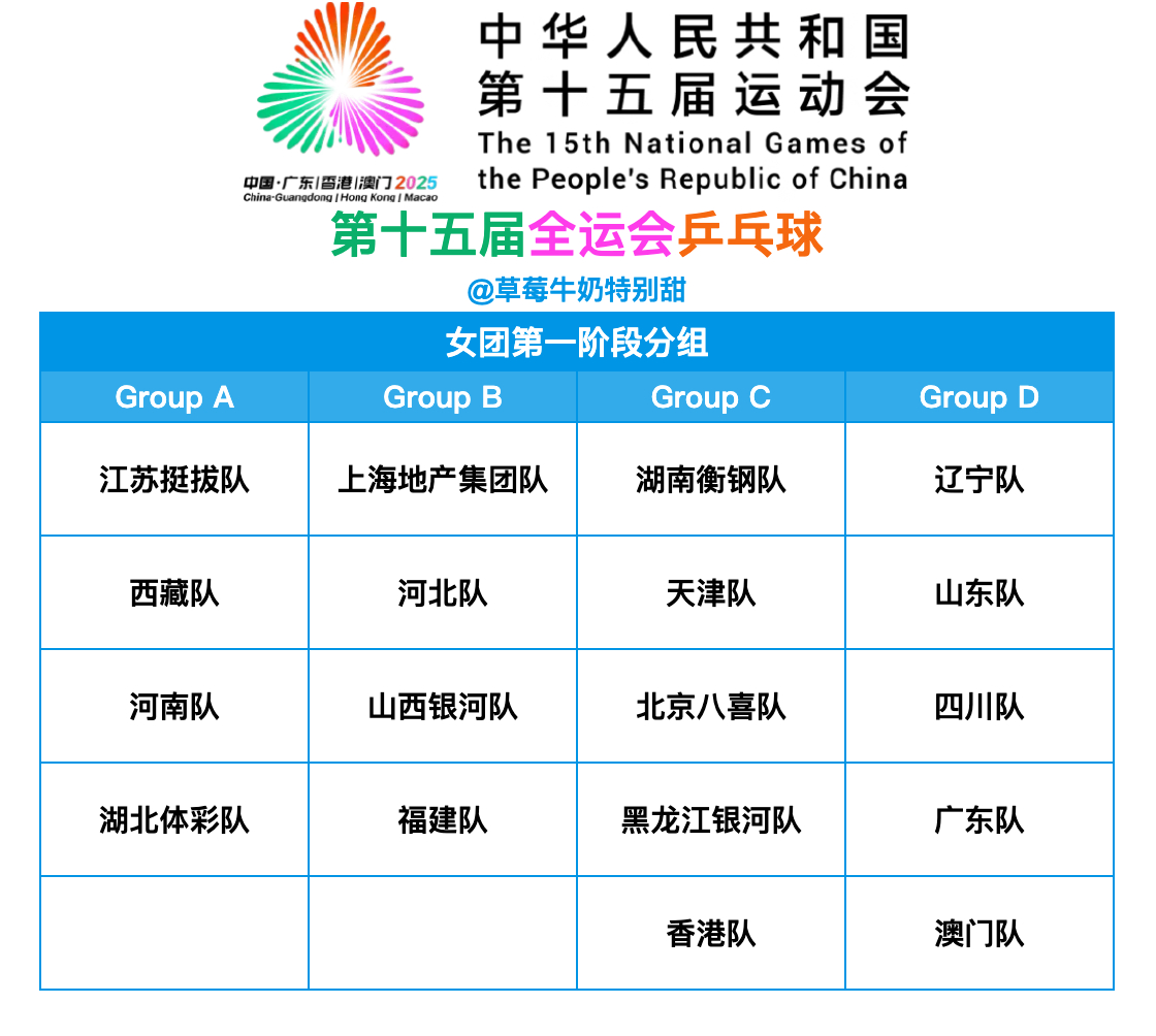 第十五届全国运动会丨女团第一阶段分组【Group A】江苏挺拔队、西藏队、河南队