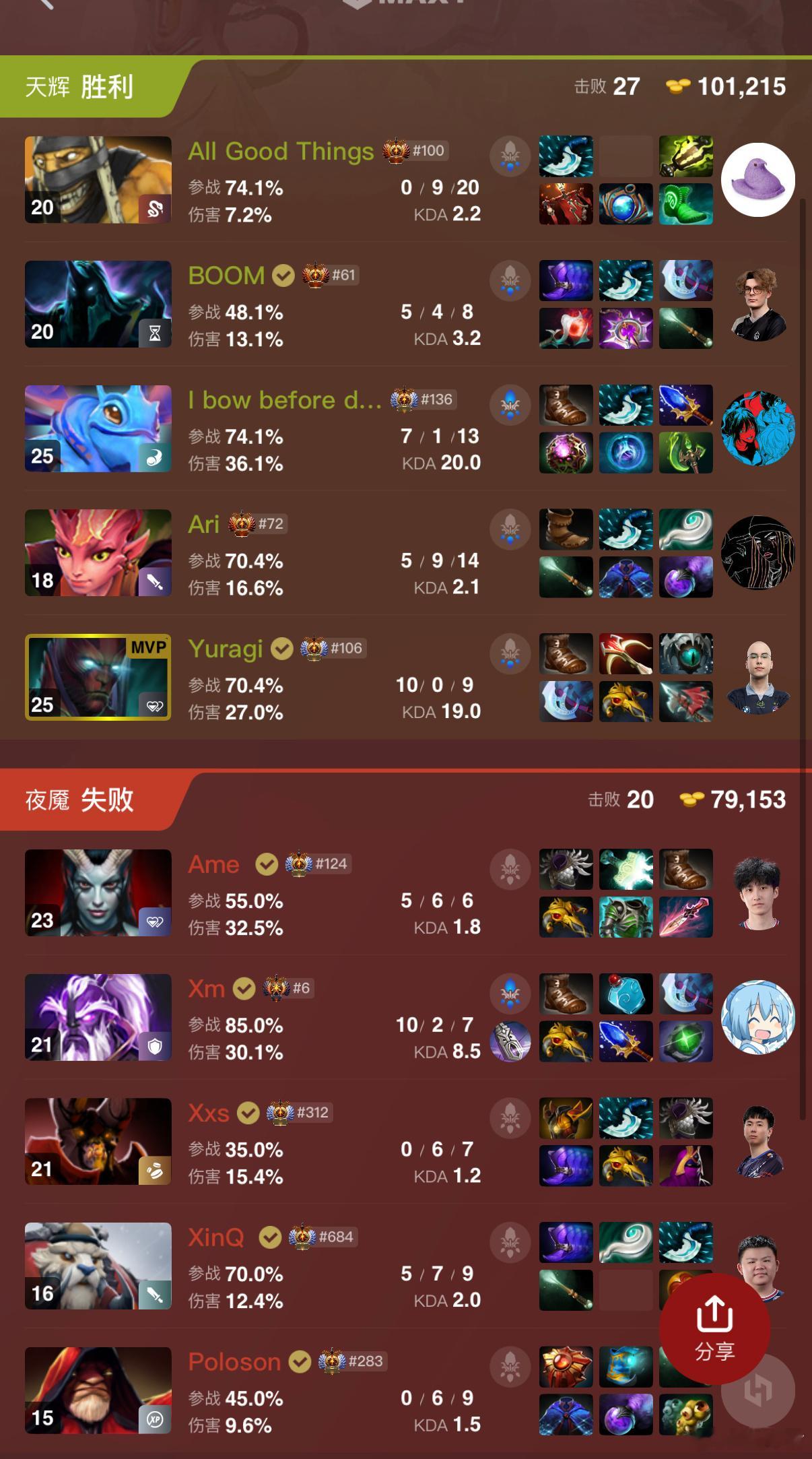 XG第一局不敌Navi，哥哥这把被小Y拉麻了dota2 ​​​