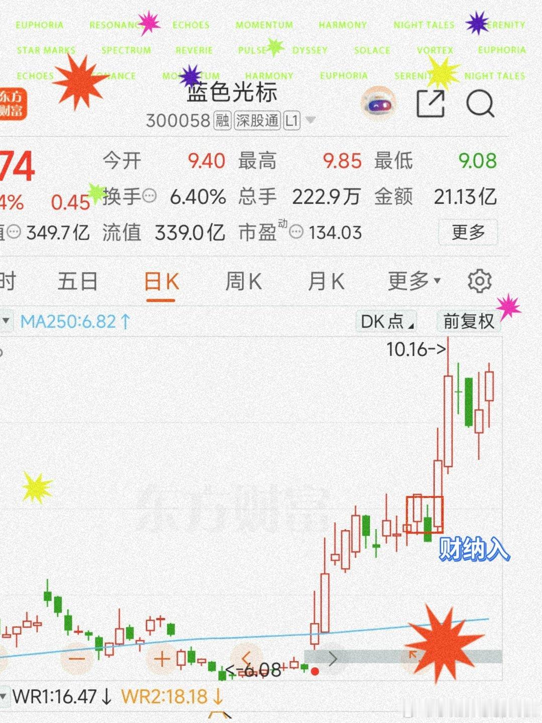 次低位纳入的＿丧标收盘价，暂时新高 先行标＿情绪先行所有内容仅为个人研究心得和投