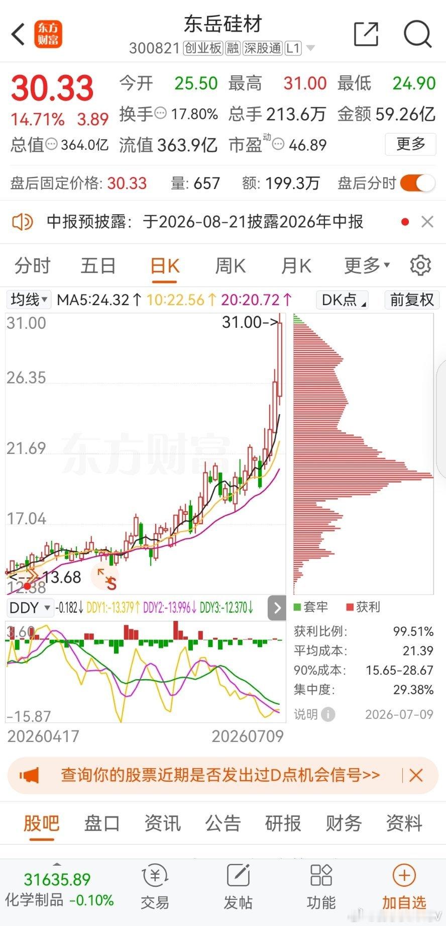 铁粉群，东yG材继续大涨 