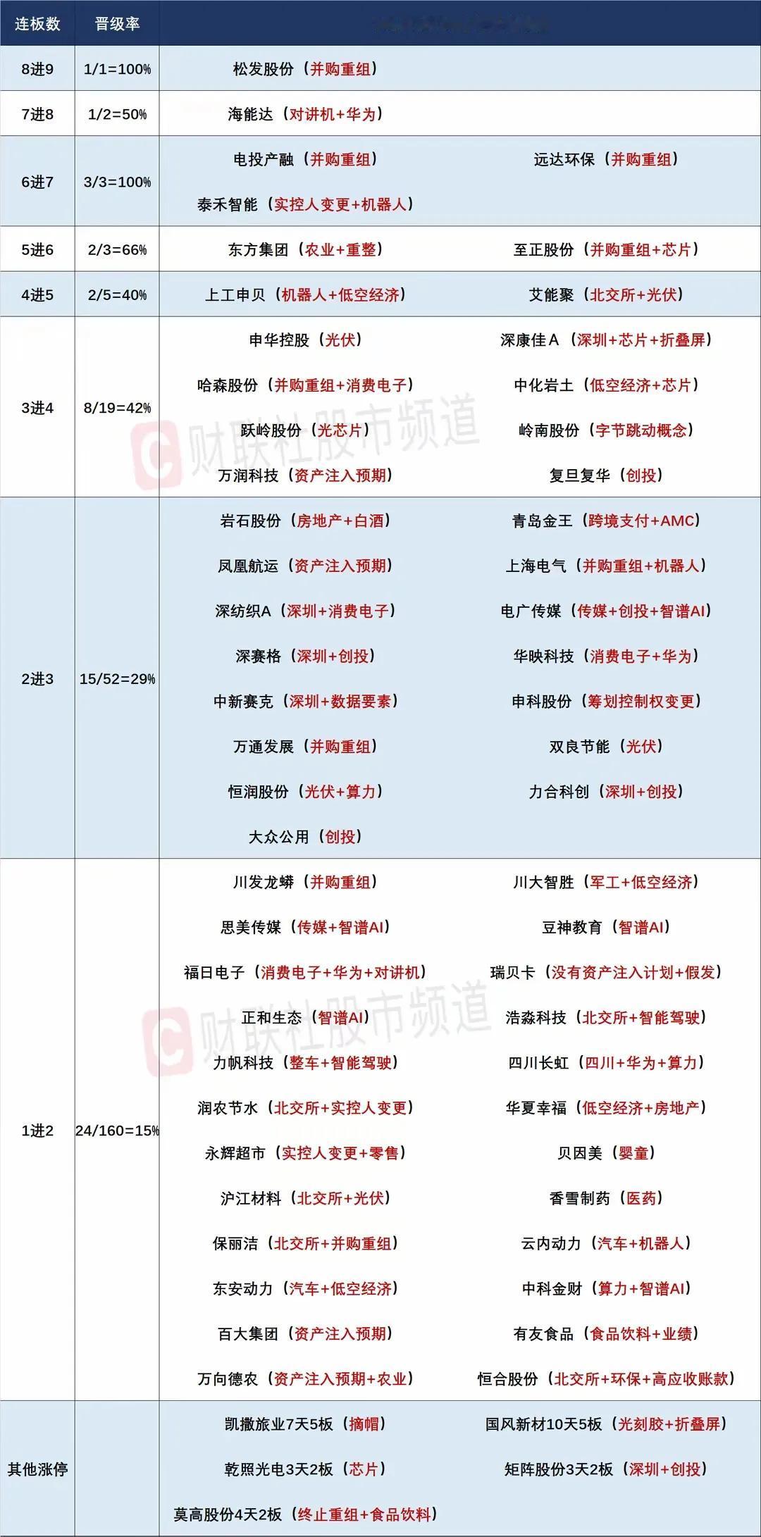 10月30日盘前预案：高标尾盘跳水对短线情绪会带来怎么样的影响？

周二大盘的走