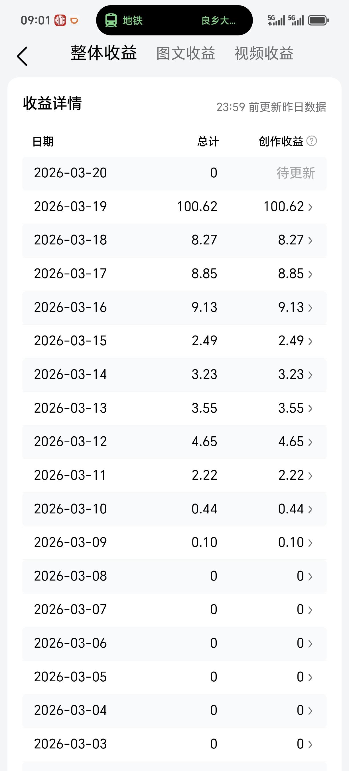 微头条首破百收益！3个亲测有用的心得分享给你。昨天一觉醒来，看到微头条收益直接破
