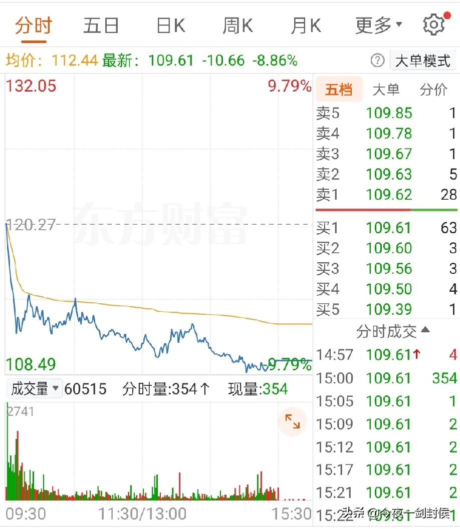 浙江富姐和江西富姐都陨落了，这说明在股市里不是谁钱多谁就说了算，还是要比逻辑和分