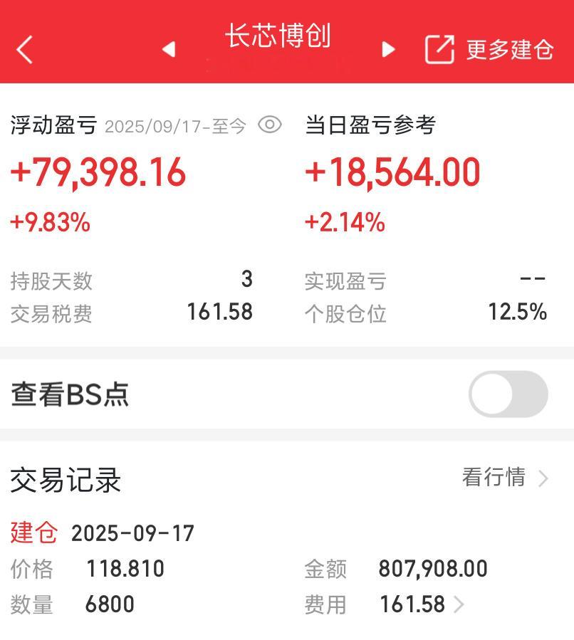 都看好了，今天继续拉升 ​​​