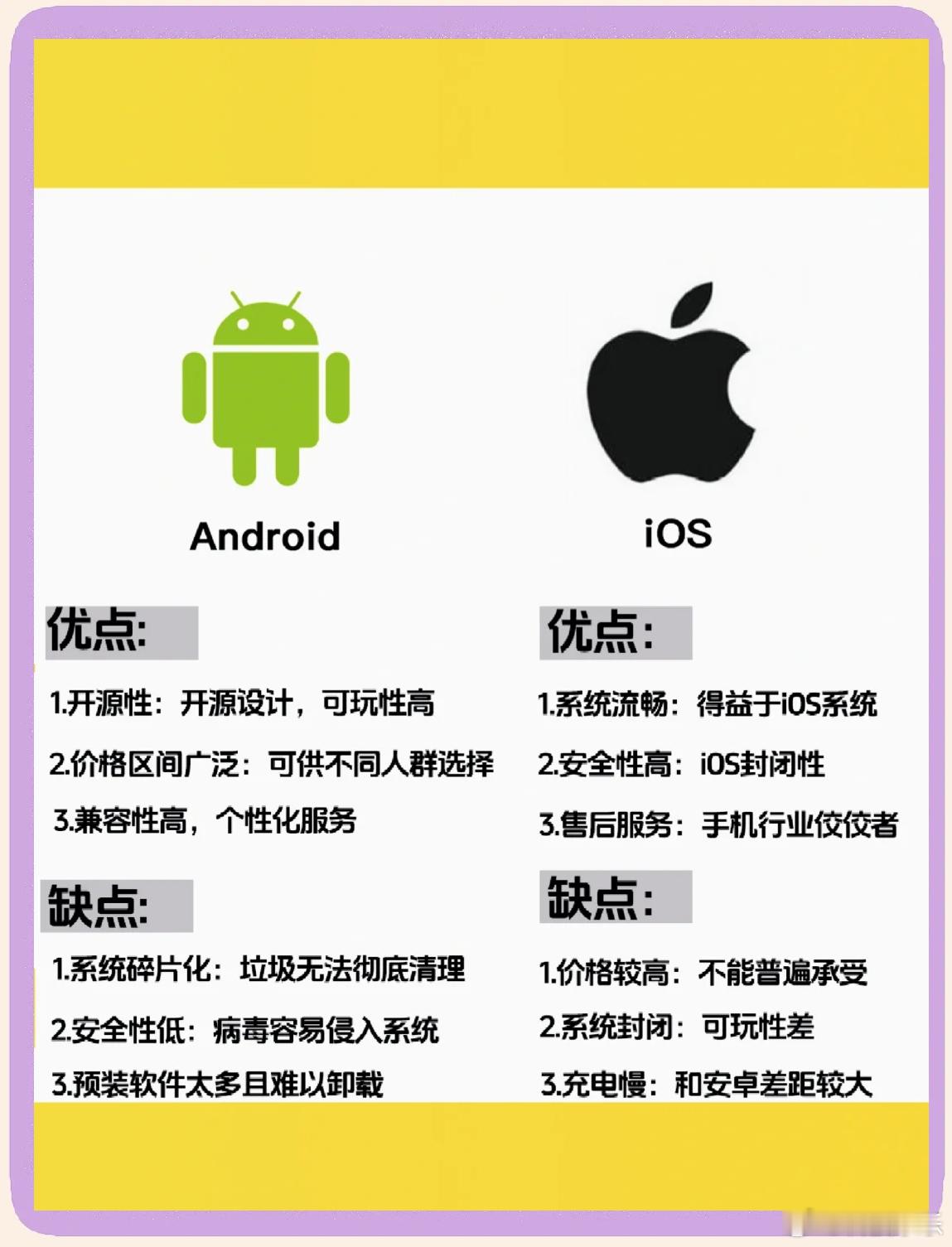给爸妈买手机，选苹果还是安卓？我的答案非常明确：选苹果。为什么？三个字，省心、安
