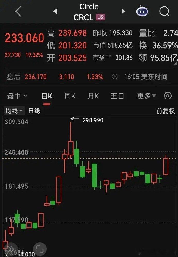 【2025.07.16】美三大指齐微涨，“英伟达”涨0.39%市值4.18万亿，